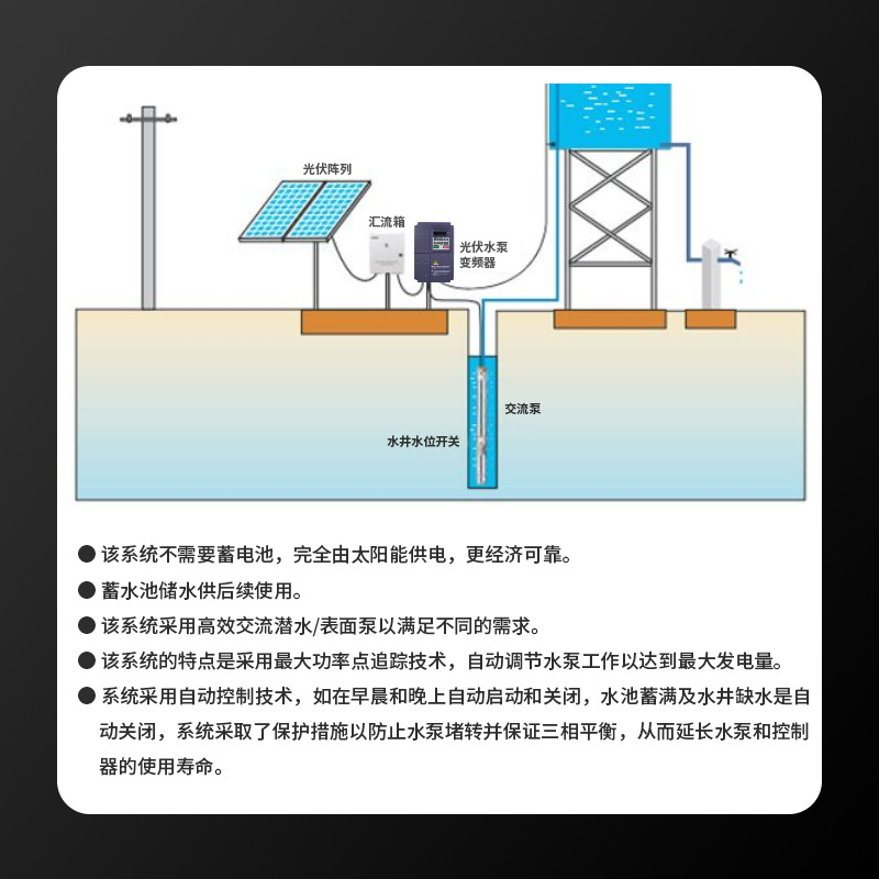 太陽光発電三相インバーター、水ポンプおよびファン専用 5.5 - Solar Pump Inverter 5.5Kw Three Phase のレビューと価格
