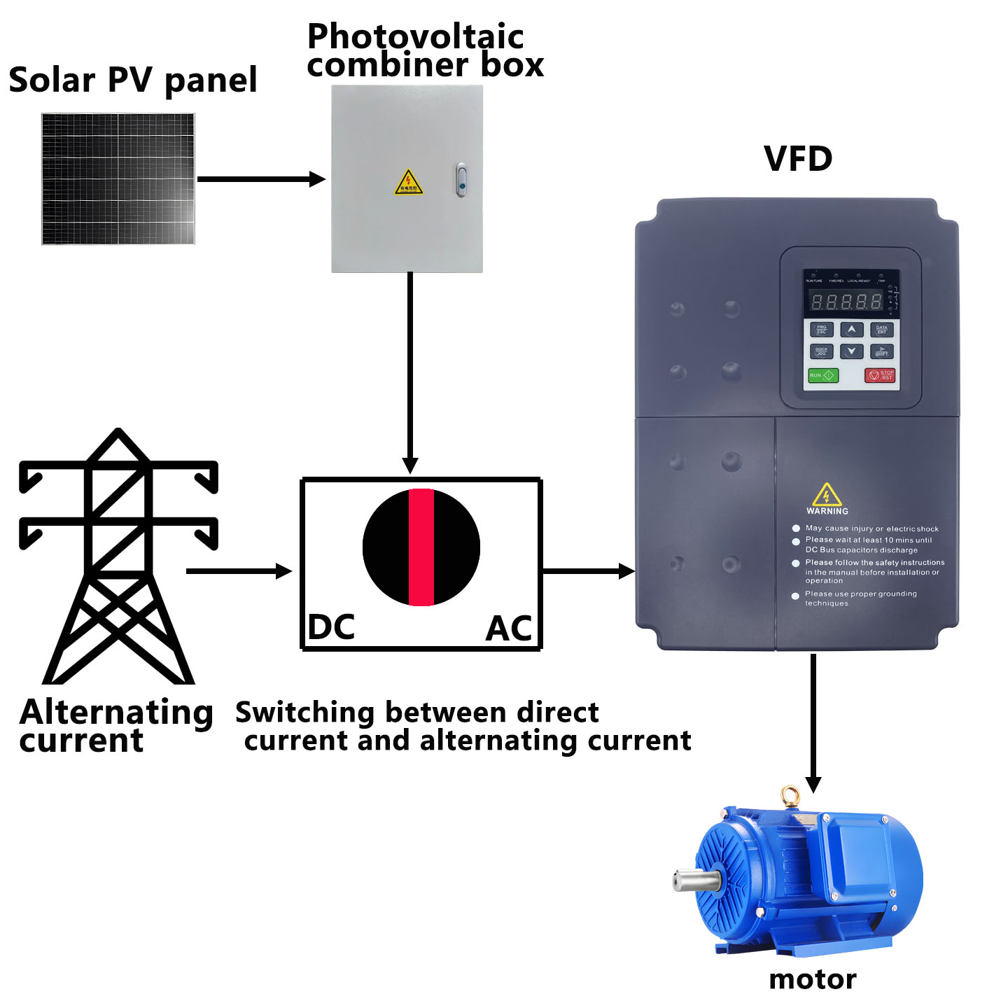 15KW三相VFD可変周波数コンバータインバーターウォーター - Solar Pump Inverter 5.5Kw Three Phase のレビューと価格
