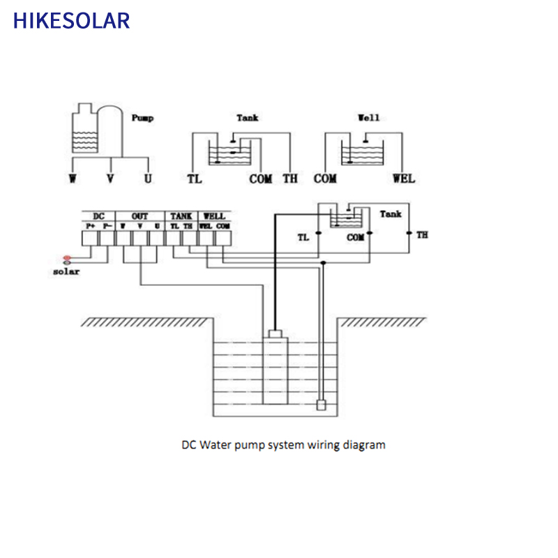 ソーラー揚水ポンプ 2年保証 750w 1HP 水中ポンプ  - Solar Water Pump 1Hp Dc のレビューと価格