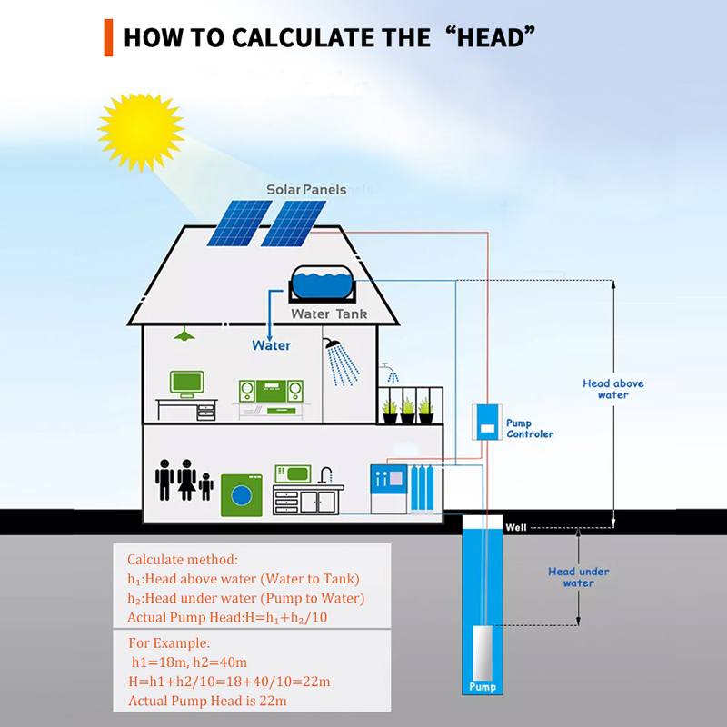 ソーラー揚水ポンプ 2年保証 750w 1HP 水中ポンプ  - Solar Water Pump 1Hp Dc のレビューと価格