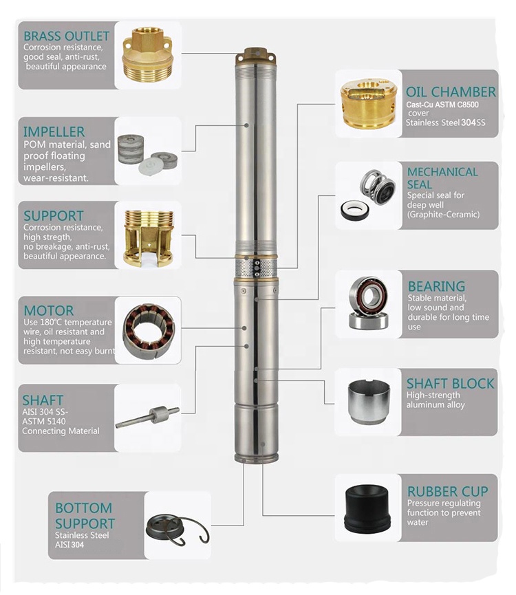 4インチ 750W ソーラー水中ポンプ 1馬力 DC 110 - Solar Water Pump 1Hp Dc のレビューと価格