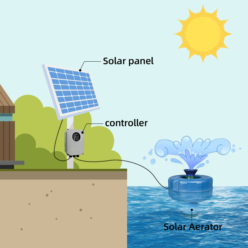750W 48V DCフローティング池用エアレーターポンプ  - Solar Water Pump 1Hp Dc のレビューと価格