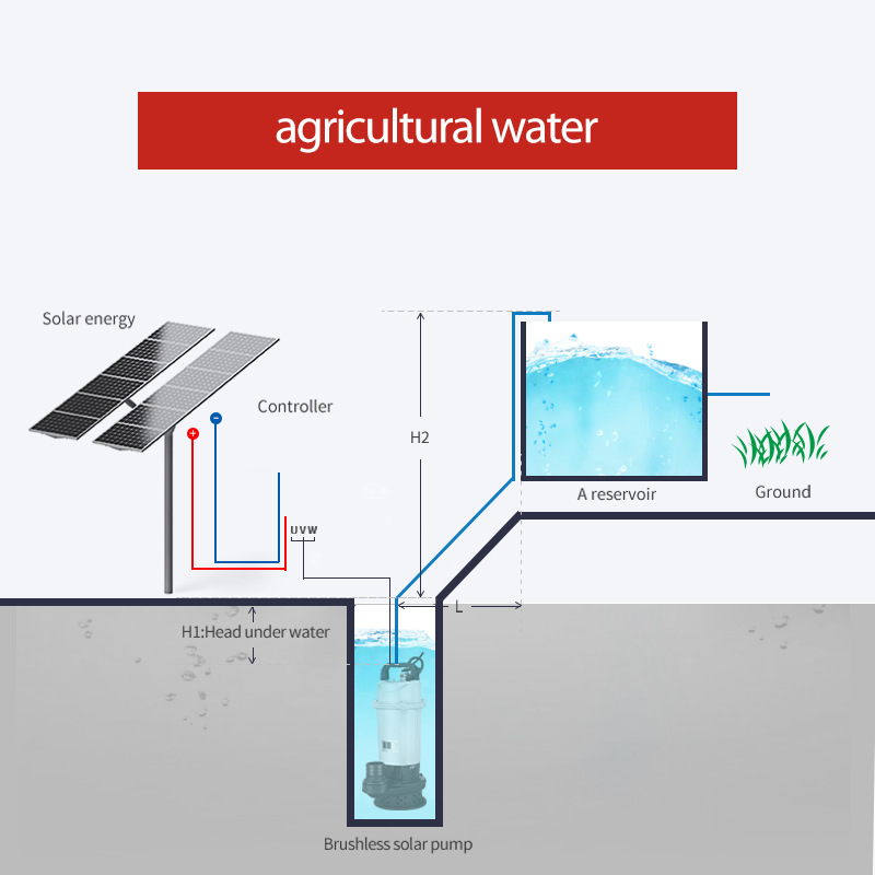 DC 1HP 3インチソーラー式水中汚水ポンプ 1.5HP  - Solar Water Pump 1Hp Dc のレビューと価格