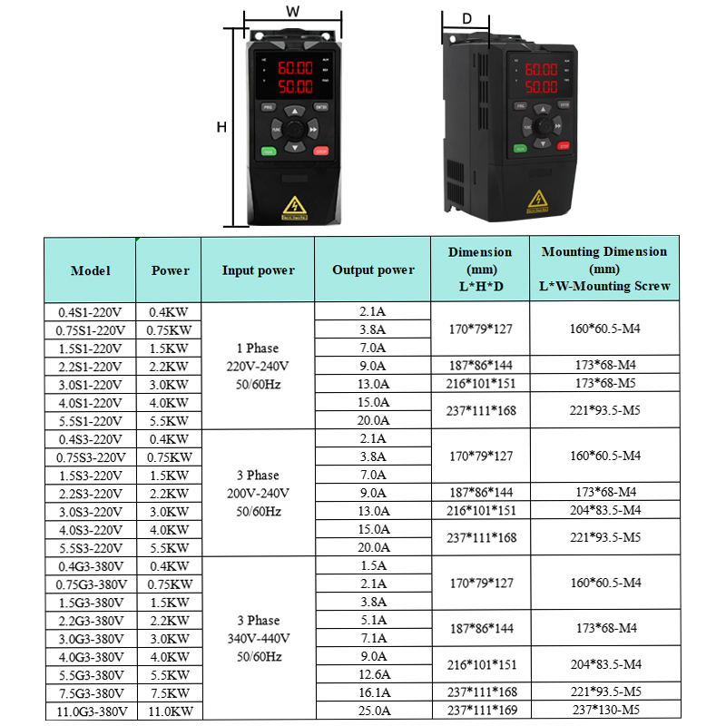 太陽光発電用VFDインバーター、DC-AC三相変換器、220 - Mppt Solar Pump Controller 1.5Kw のレビューと価格