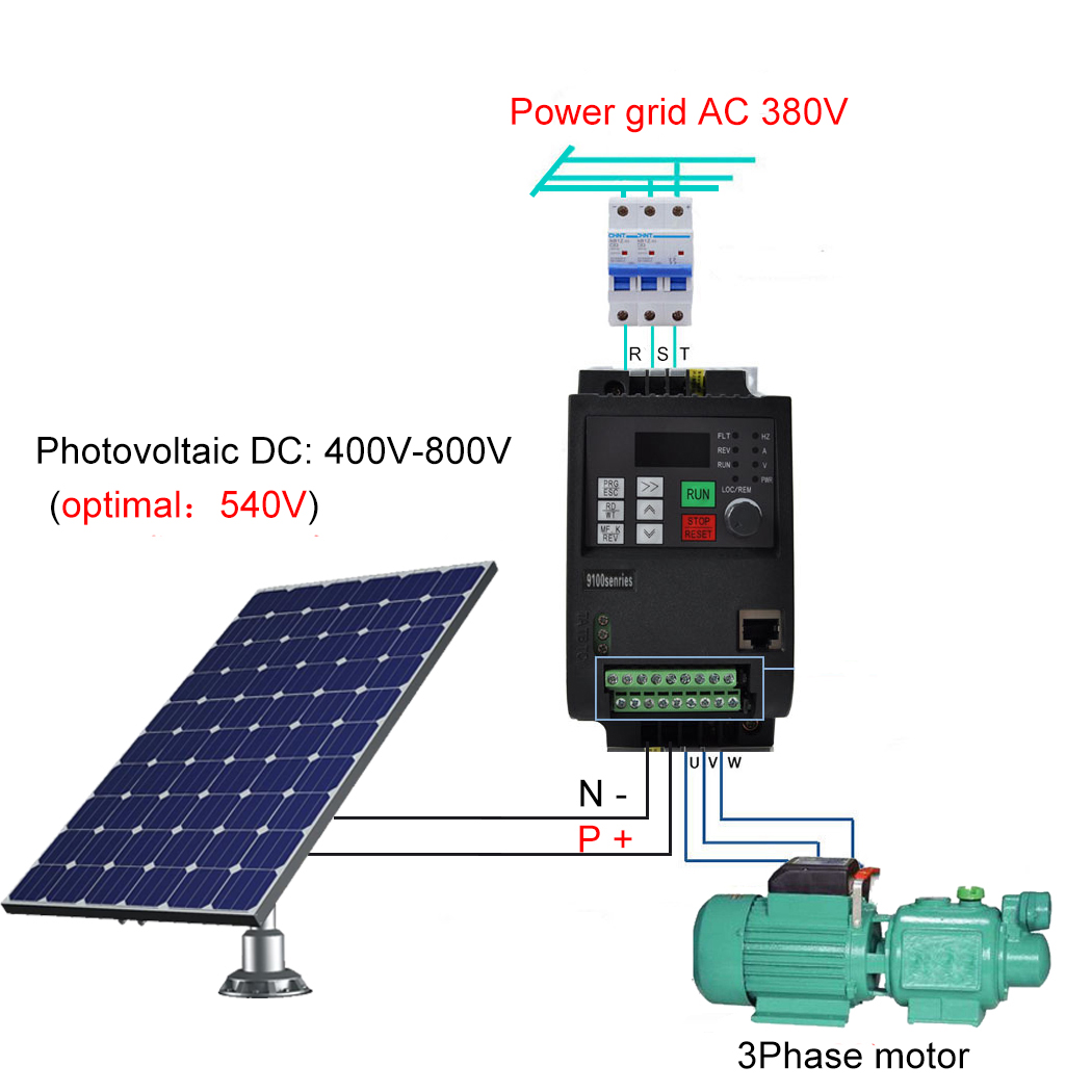 PVソーラーインバーターDC-AC三相コンバーター380V  - Mppt Solar Pump Controller 1.5Kw のレビューと価格