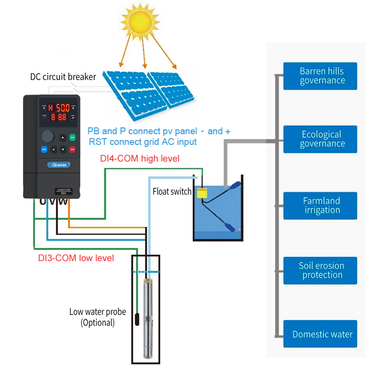 2.2kw 3Hp ソーラーウォーターポンプインバーター D - Solar Pump Inverter 2.2Kw のレビューと価格