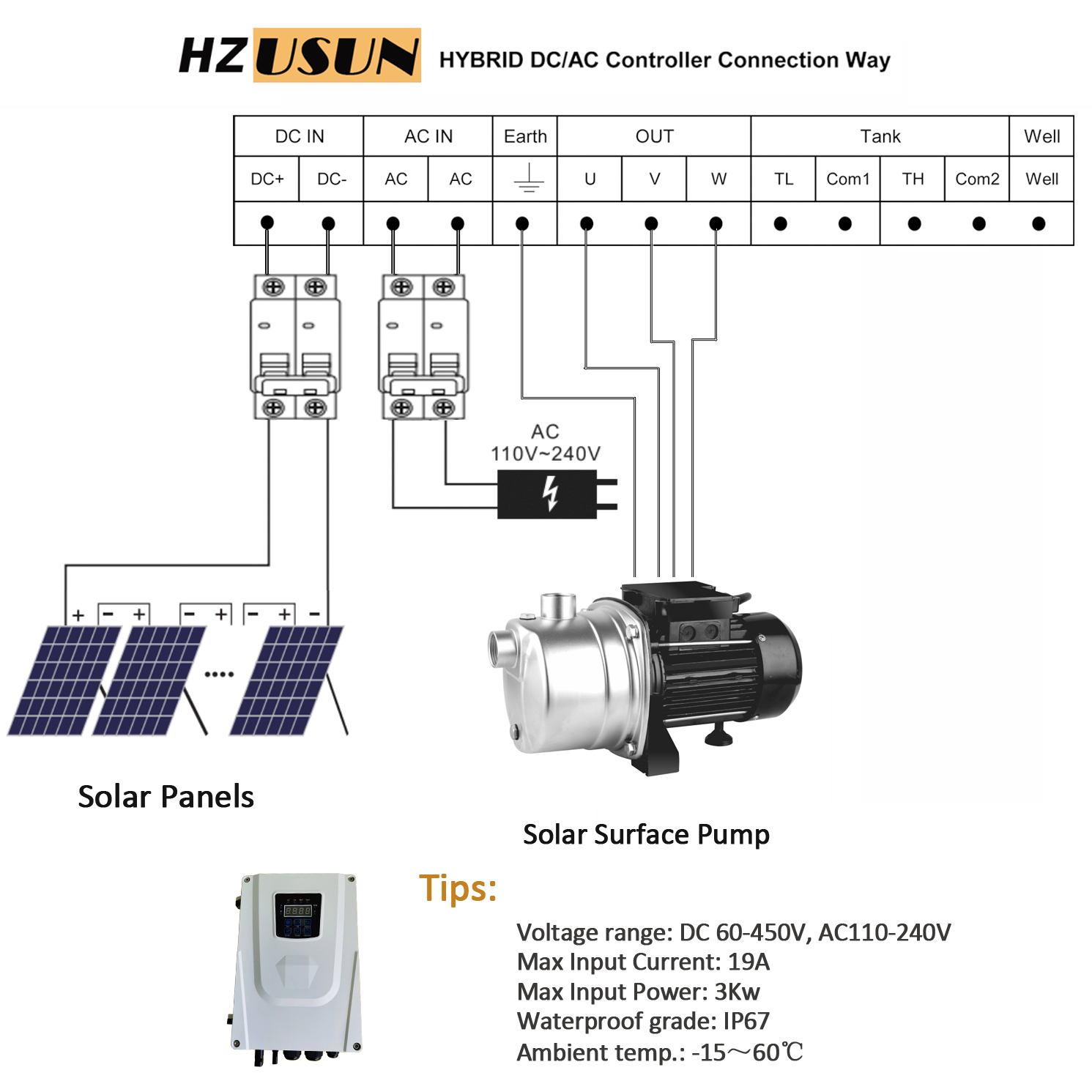 1馬力AC/DCステンレス製ソーラー式水上ジェットポンプ機械 - Solar Water Pump 1Hp Dc のレビューと価格