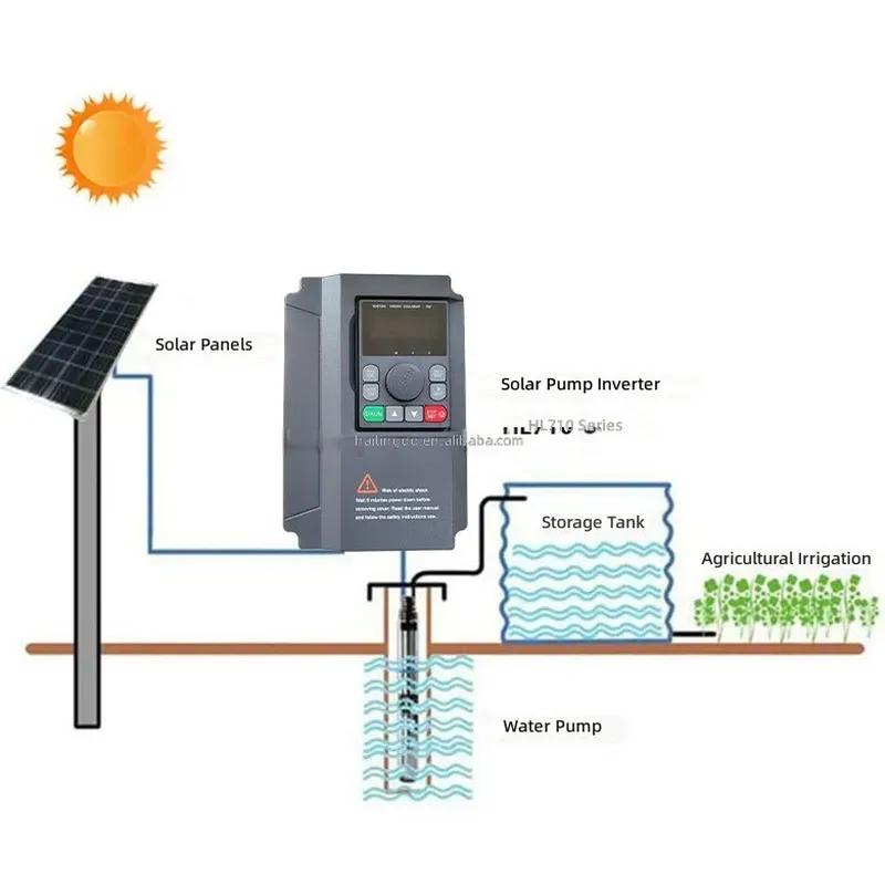 HL710 0.75KW 1.5KW 2.2KW 220V  - Mppt Solar Pump Controller 1.5Kw のレビューと価格
