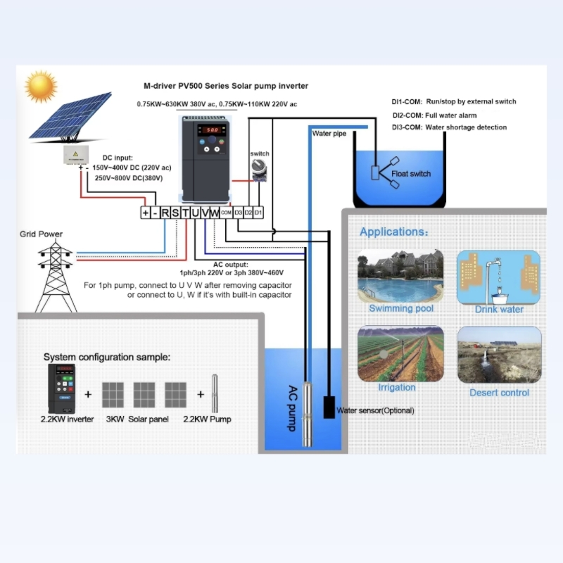 VFD 2.2KW ソーラーウォーターポンプインバーター 3 - Solar Pump Inverter 2.2Kw のレビューと価格