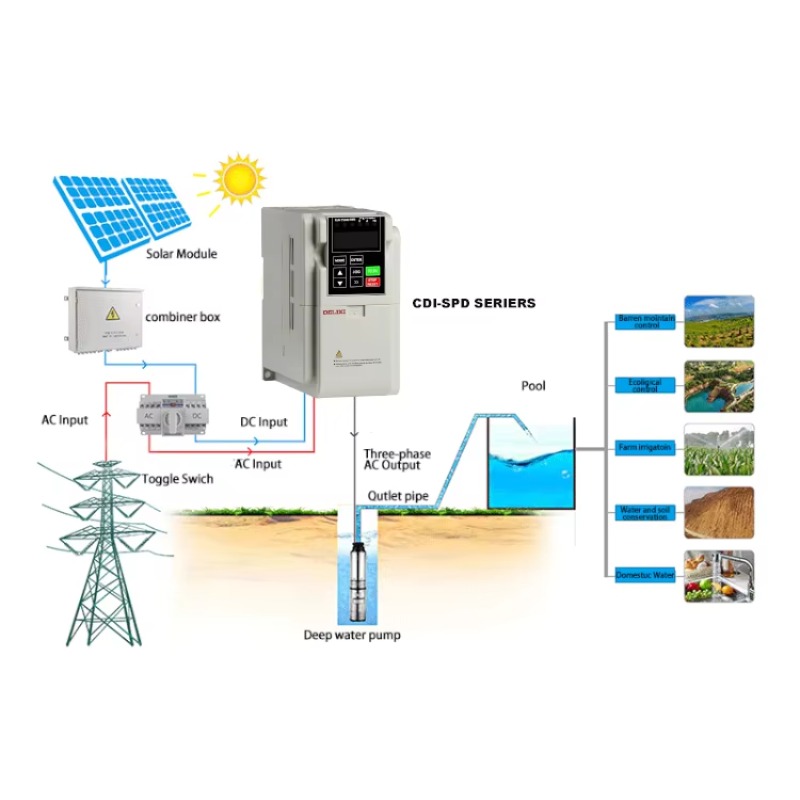 高効率5.5kwソーラーVFDポンプドライブコントローラー  - Solar Pump Inverter 2.2Kw のレビューと価格