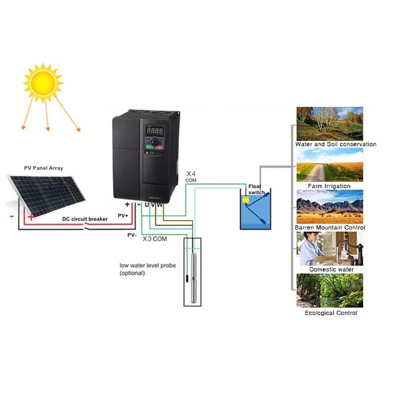 5.5kwポンプシステムインバーター三相ソーラーVFDオフグ - Solar Pump Inverter 5.5Kw Three Phase のレビューと価格