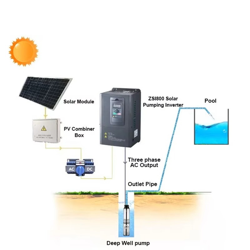 5.5kwポンプシステムインバーター三相ソーラーVFDオフグ - Solar Pump Inverter 5.5Kw Three Phase のレビューと価格