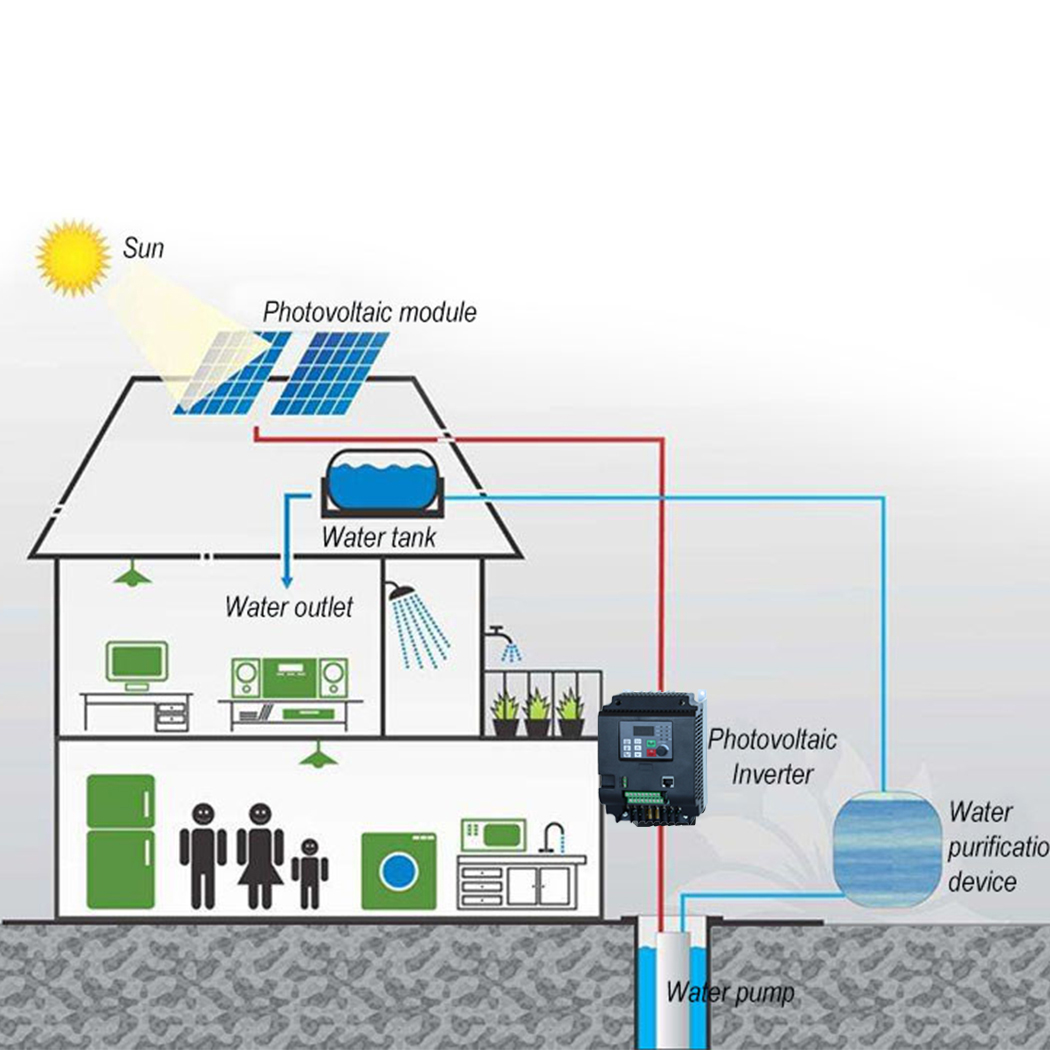 PVソーラーインバーターDC-AC三相コンバーター380V  - Mppt Solar Pump Controller 1.5Kw のレビューと価格