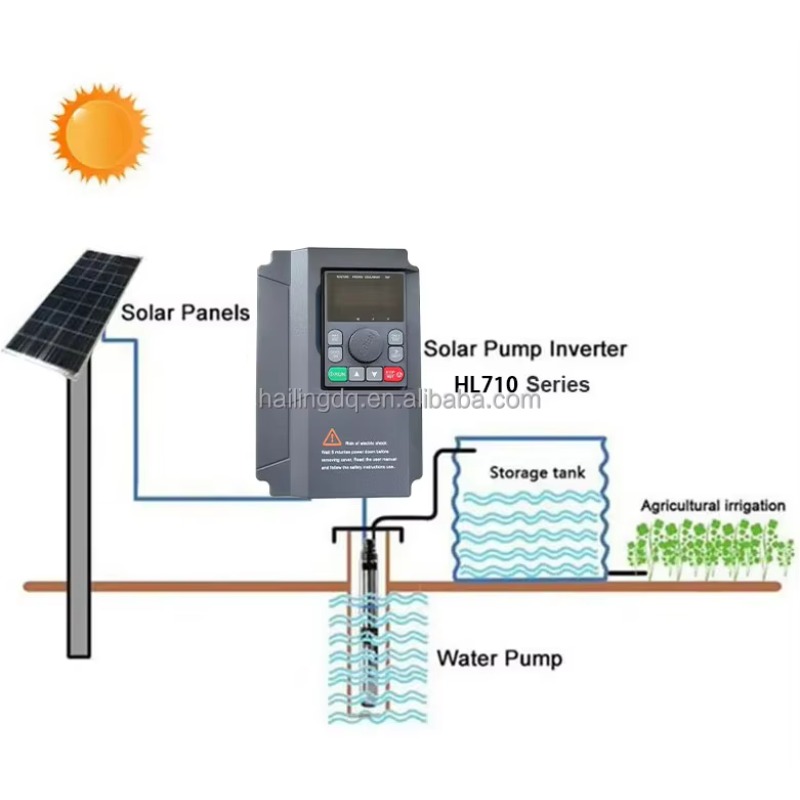0.75KW 1.5KW 2.2KW 220V プロフェッシ - Mppt Solar Pump Controller 1.5Kw のレビューと価格