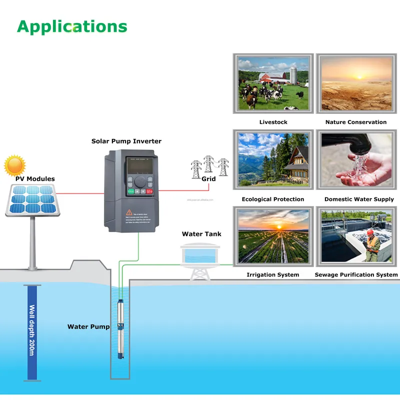 VFD 2.2KW 5.5KW 220V 380V 三相ベク - Solar Pump Inverter 5.5Kw Three Phase のレビューと価格