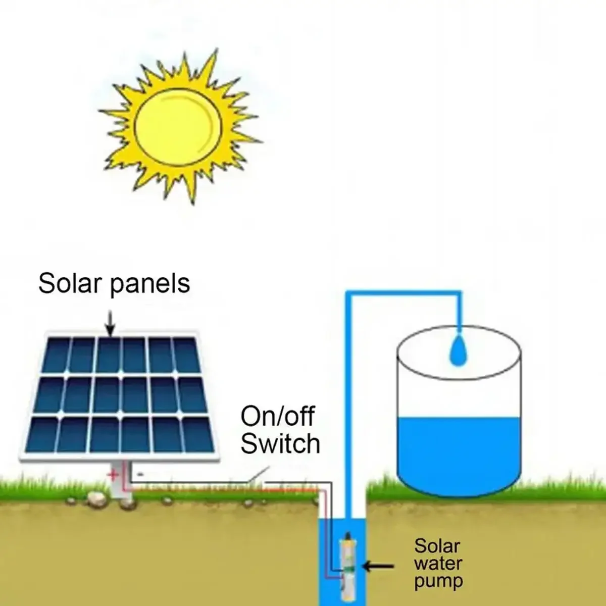 DC 12V/24V 高揚程25m ソーラー高圧深井戸ポンプ - Solar Irrigation Pump 12V のレビューと価格