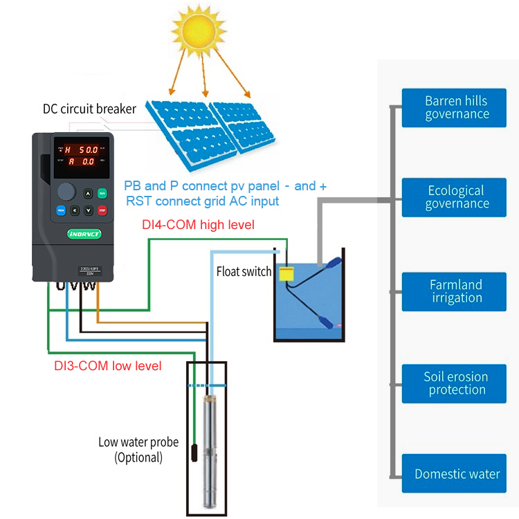 MPPT VFDソーラーインバーター 0.75KW 1.5K - Mppt Solar Pump Controller 1.5Kw のレビューと価格